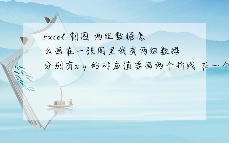 Excel 制图 两组数据怎么画在一张图里我有两组数据 分别有x y 的对应值要画两个折线 在一个图里面我尝试把数据添加进去 但是X轴的坐标就不对了 始终只能显示出来其中一组数据的另一组数