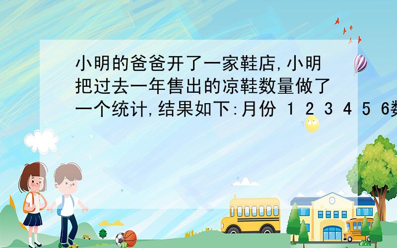 小明的爸爸开了一家鞋店,小明把过去一年售出的凉鞋数量做了一个统计,结果如下:月份 1 2 3 4 5 6数量(双) 30 20 60 70 140 230月份 7 8 9 10 11 12数量(双) 350 320 180 80 30 10（4）为了庆祝国庆节,小明的