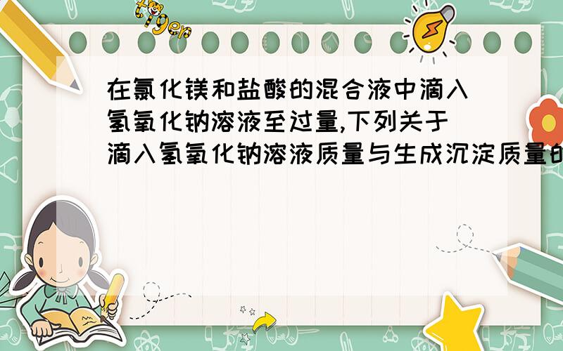 在氯化镁和盐酸的混合液中滴入氢氧化钠溶液至过量,下列关于滴入氢氧化钠溶液质量与生成沉淀质量的关系把变化过程中的关系说一下吧