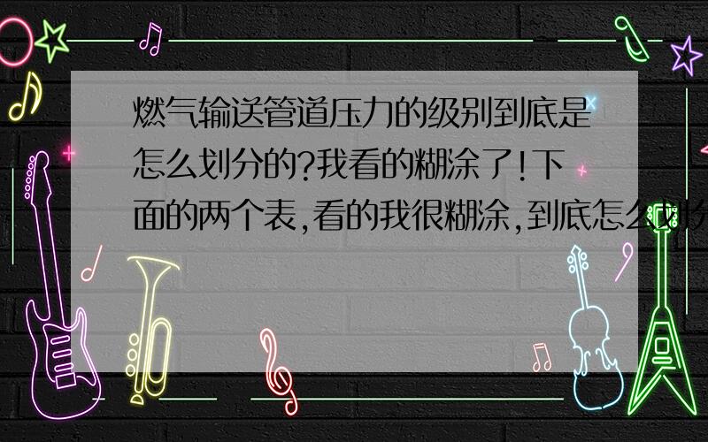 燃气输送管道压力的级别到底是怎么划分的?我看的糊涂了!下面的两个表,看的我很糊涂,到底怎么划分的?大于1.6MPA到底是高压还是超高压?我在下面的表里看是1.6MPA为高压,可是又在有些文章里