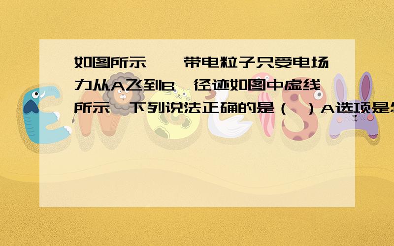 如图所示,一带电粒子只受电场力从A飞到B,径迹如图中虚线所示,下列说法正确的是（ ）A选项是怎么看的?