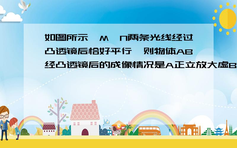 如图所示,M,N两条光线经过凸透镜后恰好平行,则物体AB经凸透镜后的成像情况是A正立放大虚B倒立放大实C倒立缩小实D不能成像理由