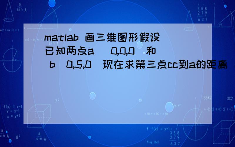 matlab 画三维图形假设已知两点a （0,0,0）和 b（0,5,0）现在求第三点cc到a的距离 小于 c到b的距离并且c到a的距离ca 和 c到b的距离cb 之差 为恒定值 N如何将c点所有的值求出来,并且画出三维图形