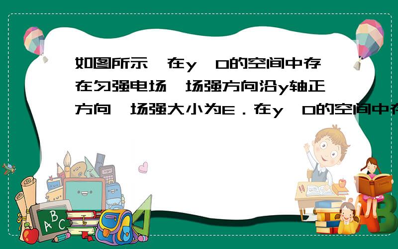 如图所示,在y＞0的空间中存在匀强电场,场强方向沿y轴正方向,场强大小为E．在y＜0的空间中存在匀强磁场,磁场方向垂直xOy平面（纸面）向外,磁感应强度大小为B．一电量为q、质量为m、重力