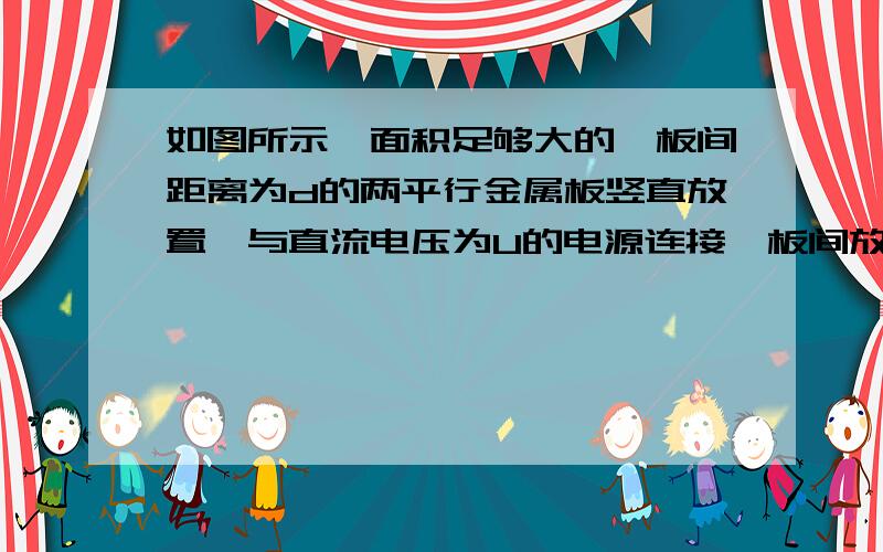 如图所示,面积足够大的、板间距离为d的两平行金属板竖直放置,与直流电压为U的电源连接,板间放一半径为R（2R