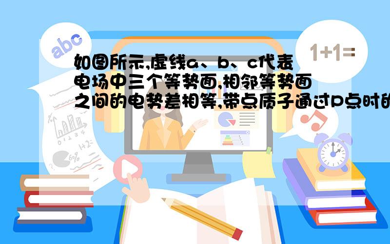 如图所示,虚线a、b、c代表电场中三个等势面,相邻等势面之间的电势差相等,带点质子通过P点时的动能比通过Q点时的小在那个链接里是说小和大都可以因为运动方向不知道.可是老师讲的答案