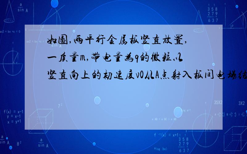 如图,两平行金属板竖直放置,一质量m,带电量为q的微粒以竖直向上的初速度v0从A点射入板间电场结果垂直的打在带负电B点,且AC=BC问：1.电场强度E多大?3.微粒从A到B的时间2.微粒到达B点时的速