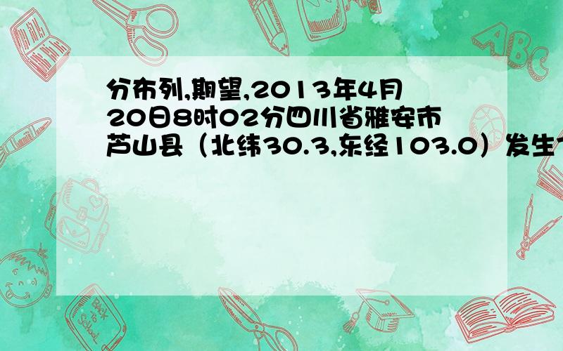 分布列,期望,2013年4月20日8时02分四川省雅安市芦山县（北纬30.3,东经103.0）发生7.0级地震.一方有难,八方支援,重庆众多医务工作者和志愿者加入了抗灾救援行动.其中重庆某医院外科派出由5名