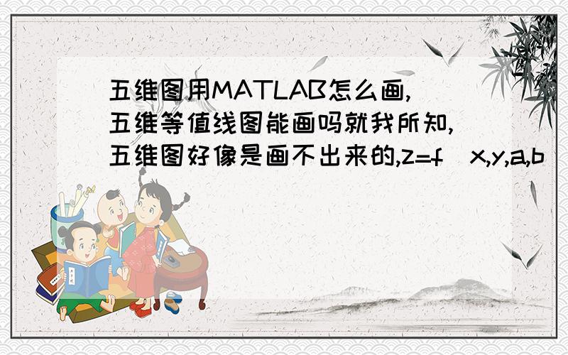 五维图用MATLAB怎么画,五维等值线图能画吗就我所知,五维图好像是画不出来的,z=f（x,y,a,b）能画出图来吗