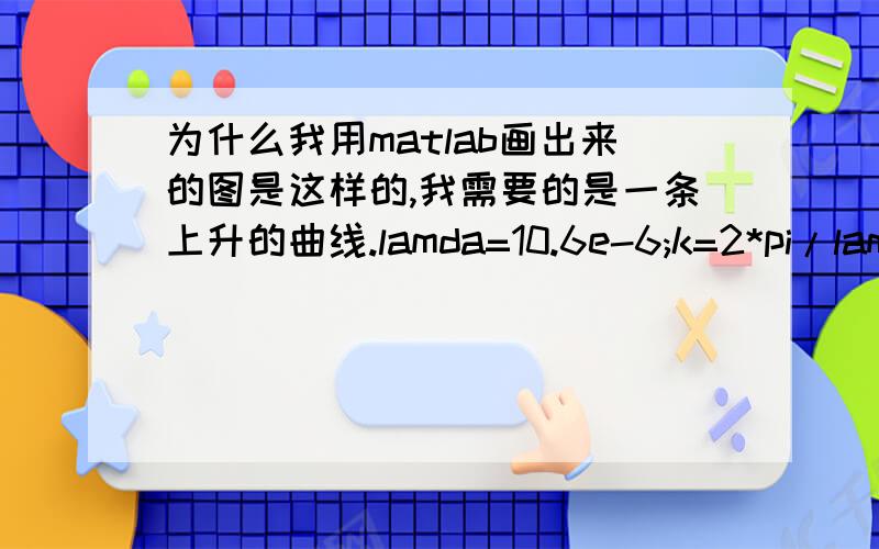 为什么我用matlab画出来的图是这样的,我需要的是一条上升的曲线.lamda=10.6e-6;k=2*pi/lamda;l0=1.4;p1=1:0.001:5;w12=sqrt(lamda.*p1./pi).*(l0./(p1-l0)).^(1/4);w00=0.1008;r00=1.3971;r12=1.5;q=1/w00^2+1./w12.^2+i*k/2*(1/r00-1/r12);c