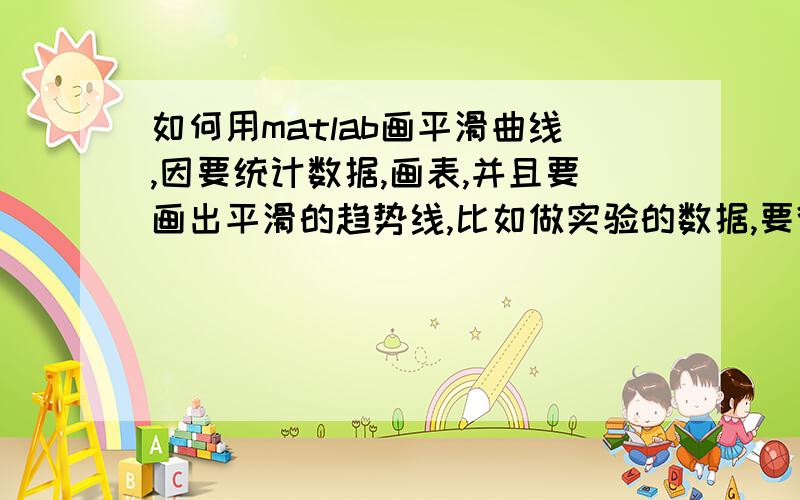 如何用matlab画平滑曲线,因要统计数据,画表,并且要画出平滑的趋势线,比如做实验的数据,要得出平滑曲线的,并且数据之间间隔比较大. 跪求!是不死matlab不能的,用plot函数只能画出折线图,因为