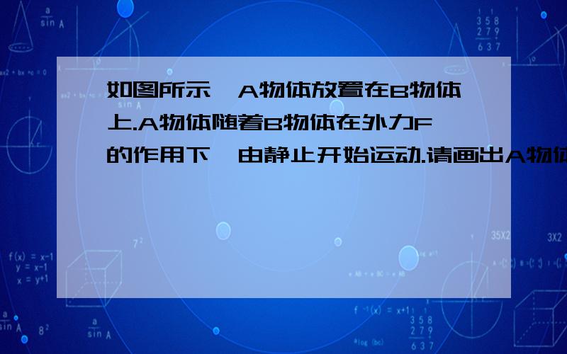 如图所示,A物体放置在B物体上.A物体随着B物体在外力F的作用下,由静止开始运动.请画出A物体所受摩擦力f和B物体所受重力G的示意图（其中G＞f）.