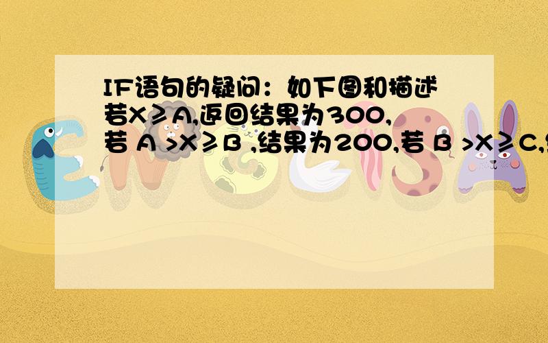 IF语句的疑问：如下图和描述若X≥A,返回结果为300,若 A >X≥B ,结果为200,若 B >X≥C,结果为100,若 X