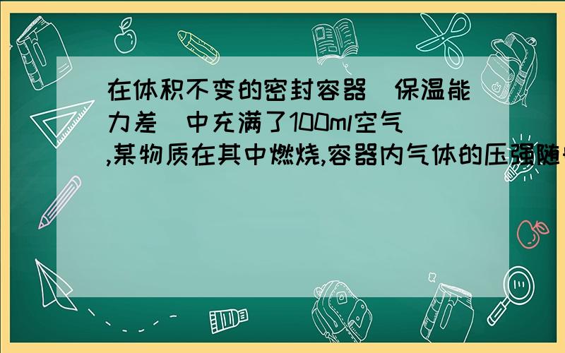 在体积不变的密封容器（保温能力差）中充满了100ml空气,某物质在其中燃烧,容器内气体的压强随时间变化的曲线如图所示,它是何种物质燃烧对应的图像A蜡烛    B木炭   C硫磺   D红磷（选D,理