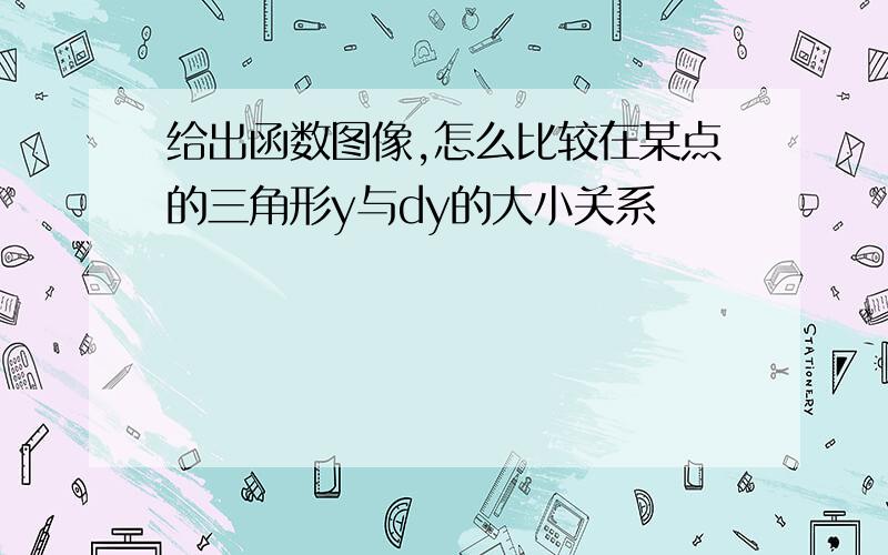 给出函数图像,怎么比较在某点的三角形y与dy的大小关系