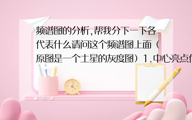 频谱图的分析,帮我分下一下各代表什么请问这个频谱图上面（原图是一个土星的灰度图）1.中心亮点代表什么2.四边的亮线代表什么3.周围的灰色范围代表什么?