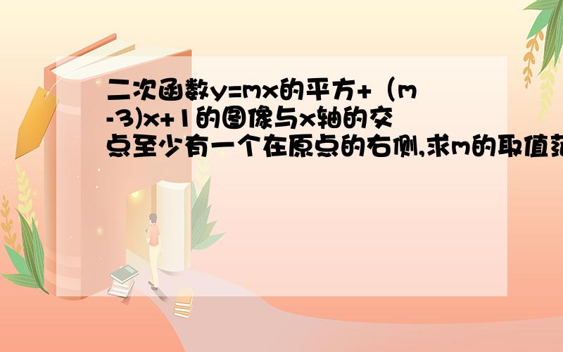 二次函数y=mx的平方+（m-3)x+1的图像与x轴的交点至少有一个在原点的右侧,求m的取值范围