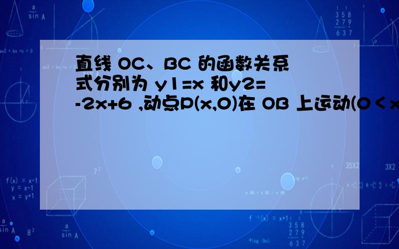 直线 OC、BC 的函数关系式分别为 y1=x 和y2=-2x+6 ,动点P(x,0)在 OB 上运动(0＜x＜3),过点P作直线m与x轴中当2