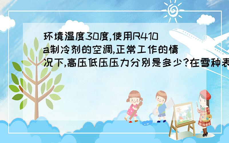 环境温度30度,使用R410a制冷剂的空调,正常工作的情况下,高压低压压力分别是多少?在雪种表上分别显示多