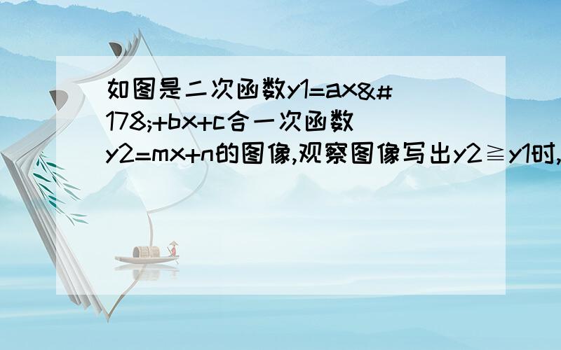 如图是二次函数y1=ax²+bx+c合一次函数y2=mx+n的图像,观察图像写出y2≧y1时,x的取值范围是