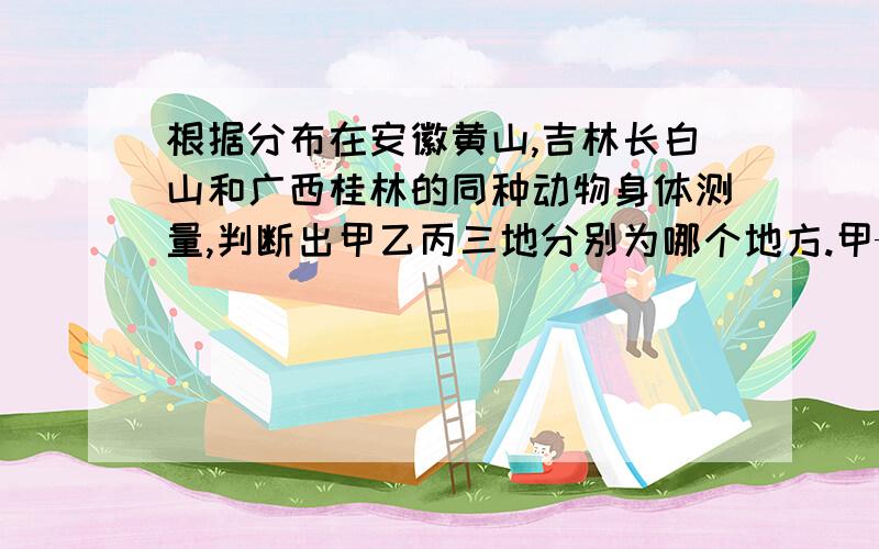 根据分布在安徽黄山,吉林长白山和广西桂林的同种动物身体测量,判断出甲乙丙三地分别为哪个地方.甲——体长：395mm 耳长125mm 尾长115mm乙——体长：460mm 耳长108mm 尾长90mm丙——体长：540mm