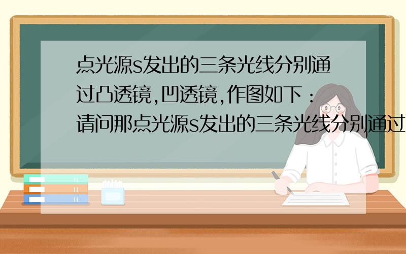 点光源s发出的三条光线分别通过凸透镜,凹透镜,作图如下：请问那点光源s发出的三条光线分别通过凸透镜,凹透镜,作图如下：        请问那个作图是正确的,如果不正确麻烦作出正确的光路图?