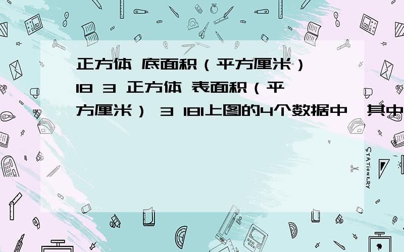 正方体 底面积（平方厘米） 18 3 正方体 表面积（平方厘米） 3 181上图的4个数据中,其中的一个有错误,请你找出后把它划去,并在原数的右边写出正确数据 2改正后请你观察并回答表中有没有