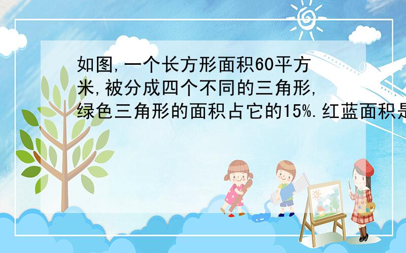 如图,一个长方形面积60平方米,被分成四个不同的三角形,绿色三角形的面积占它的15%.红蓝面积是多少?黄