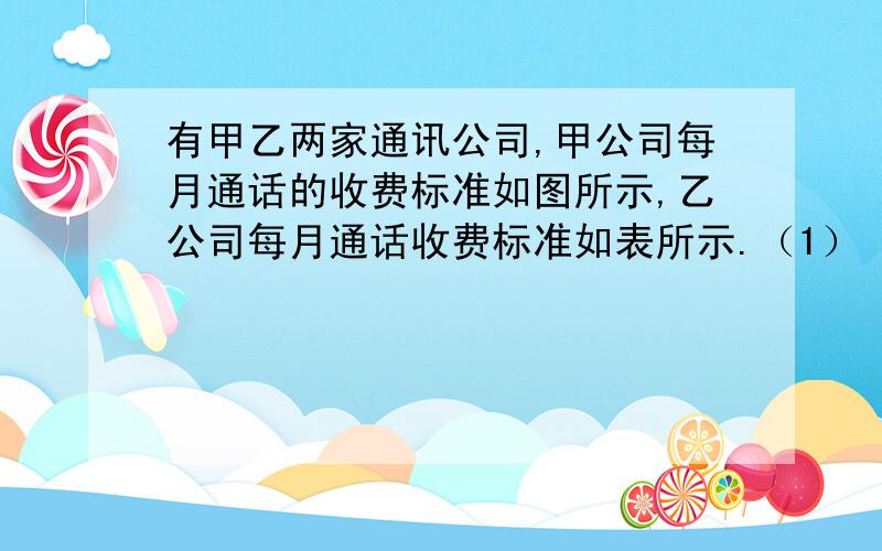 有甲乙两家通讯公司,甲公司每月通话的收费标准如图所示,乙公司每月通话收费标准如表所示.（1） 通话时间为多少时,两家公司的收费相同?（2） 李女士买了一部手机,如果他的月通话时间不