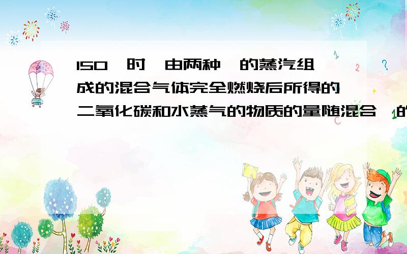 150℃时,由两种烃的蒸汽组成的混合气体完全燃烧后所得的二氧化碳和水蒸气的物质的量随混合烃的总物质的量的变化如图所示