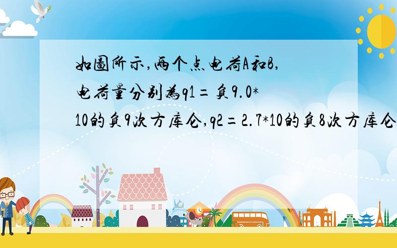 如图所示,两个点电荷A和B,电荷量分别为q1=负9.0*10的负9次方库仑,q2=2.7*10的负8次方库仑,彼此相距r=6cm,在其连接中点处放一半径为1cm,的金属球壳,求球壳上感应电荷在球心O处产生的电场强度