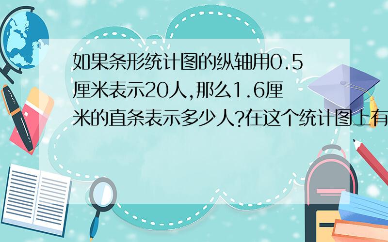 如果条形统计图的纵轴用0.5厘米表示20人,那么1.6厘米的直条表示多少人?在这个统计图上有一个直条上标有↓如果条形统计图的纵轴用0.5厘米表示20人,那么1.6厘米的直条表示多少人?在这个统