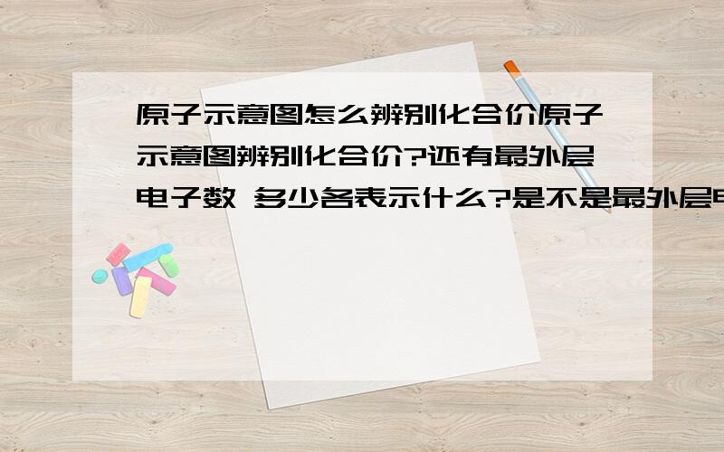 原子示意图怎么辨别化合价原子示意图辨别化合价?还有最外层电子数 多少各表示什么?是不是最外层电子数为8最稳定?