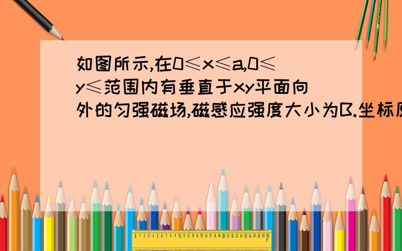 如图所示,在0≤x≤a,0≤y≤范围内有垂直于xy平面向外的匀强磁场,磁感应强度大小为B.坐标原点O处有一个粒子源,在某时刻发射大量质量为m、电荷量为q的带正电粒子,它们的速度大小相同,速度