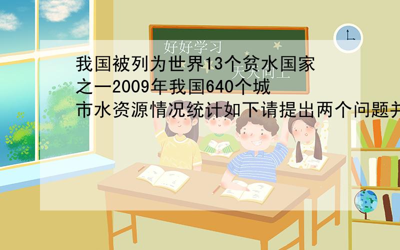 我国被列为世界13个贫水国家之一2009年我国640个城市水资源情况统计如下请提岀两个问题并尝试解答不缺水占640个城市的36.3%缺水占640个城市的46.8%严重缺水占640个城市的16.9%