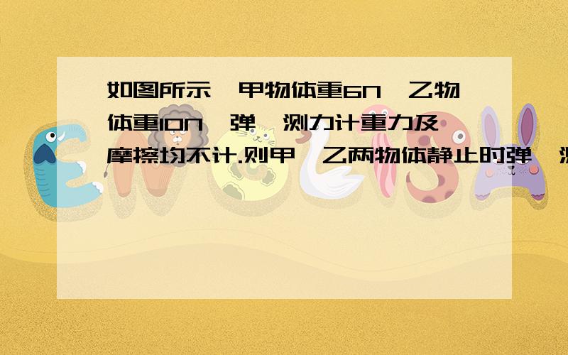 如图所示,甲物体重6N,乙物体重10N,弹簧测力计重力及摩擦均不计.则甲、乙两物体静止时弹簧测力计的度数为（  ）N?