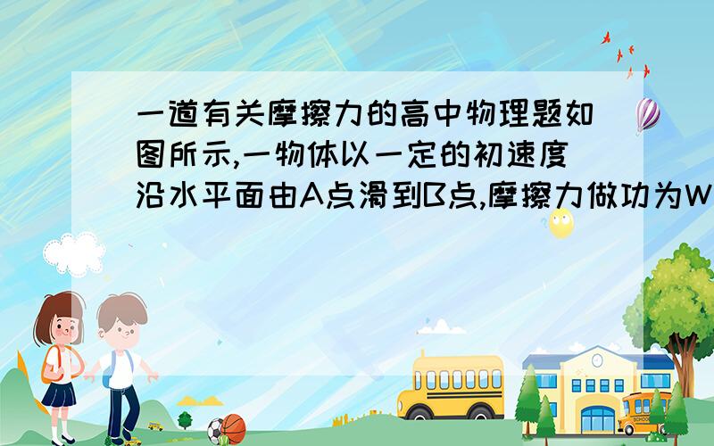 一道有关摩擦力的高中物理题如图所示,一物体以一定的初速度沿水平面由A点滑到B点,摩擦力做功为W1,该物体从A'沿两斜面滑到B',摩擦力做的总功为W2,已知物体与各接触面的摩擦因数均相同,则