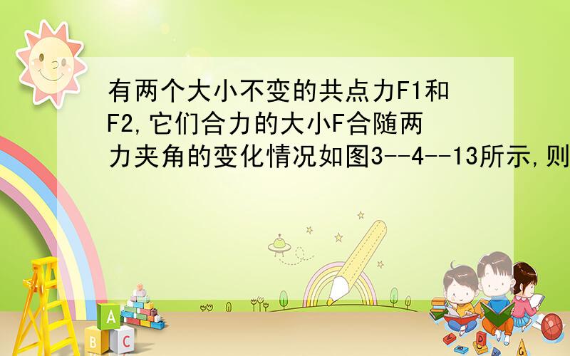 有两个大小不变的共点力F1和F2,它们合力的大小F合随两力夹角的变化情况如图3--4--13所示,则两力的大小分别为多少?