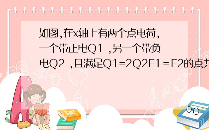 如图,在x轴上有两个点电荷,一个带正电Q1 ,另一个带负电Q2 ,且满足Q1=2Q2E1＝E2的点共有两处,一处合场强为零,另一处合场强为2E2.　为什么对 如果另一场强和改为2E1也对吗.