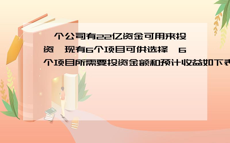 一个公司有22亿资金可用来投资,现有6个项目可供选择,6个项目所需要投资金额和预计收益如下表：项目\x05 1\x052\x053\x054\x055\x056投资（亿元）\x055\x052\x056\x054\x056\x058收益（亿元）\x050.5\x050.4\x05