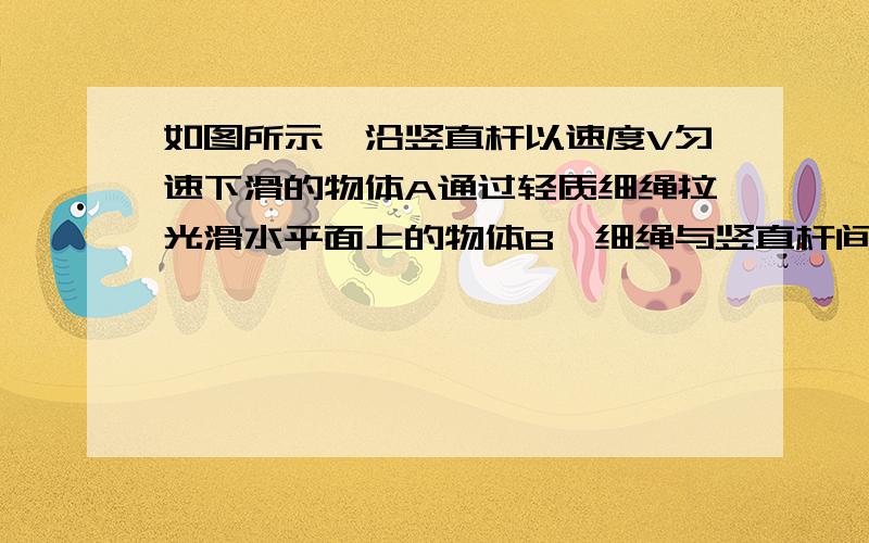 如图所示,沿竖直杆以速度V匀速下滑的物体A通过轻质细绳拉光滑水平面上的物体B,细绳与竖直杆间的夹角为a,则下列说法正确的是（）.A.物体B向右做匀速运动B.物体B向右做匀加速运动C.细绳对