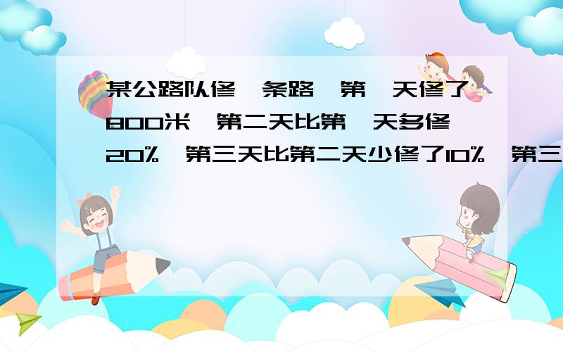 某公路队修一条路,第一天修了800米,第二天比第一天多修20%,第三天比第二天少修了10%,第三天修了多少米