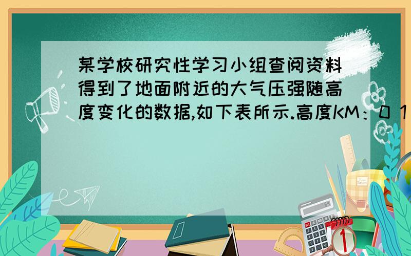 某学校研究性学习小组查阅资料得到了地面附近的大气压强随高度变化的数据,如下表所示.高度KM：0 1 2 3 4 5 6 7大气压Pa：101 90 80 70 62 54 47 41(1)在图10上作出大气压随高度的变化图像.分析图像