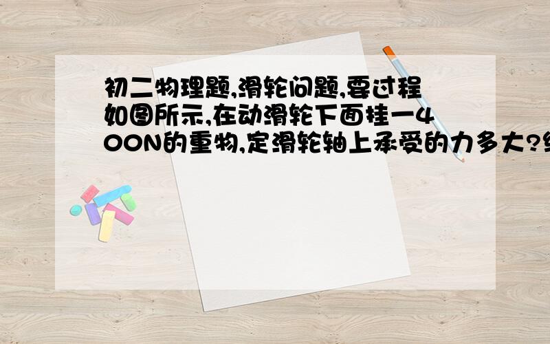 初二物理题,滑轮问题,要过程如图所示,在动滑轮下面挂一400N的重物,定滑轮轴上承受的力多大?绳子承图是一个量杯，两个滑轮在在水中，左边的甲滑轮没有冒出水面，右边乙滑轮有四分之一