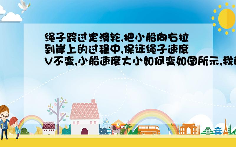 绳子跨过定滑轮,把小船向右拉到岸上的过程中,保证绳子速度V不变,小船速度大小如何变如图所示,我的想法是2和3,可是答案的想法是1     T 红色箭头是合速度，蓝色箭头是分速度。