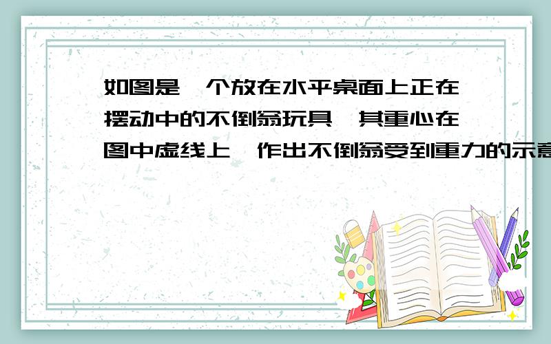 如图是一个放在水平桌面上正在摆动中的不倒翁玩具,其重心在图中虚线上,作出不倒翁受到重力的示意图．那个图没法弄,各位英雄上百度吧,为啥重心非得在最下面,麻烦各位再给我好好解释