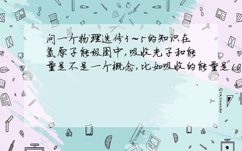 问一个物理选修3～5的知识在氢原子能级图中,吸收光子和能量是不是一个概念,比如吸收的能量是10.8时,电子可以从n=1到n=2.但如果吸收的光子是10.8,光子到n=3不够,那它能不能到n=2?求专家,