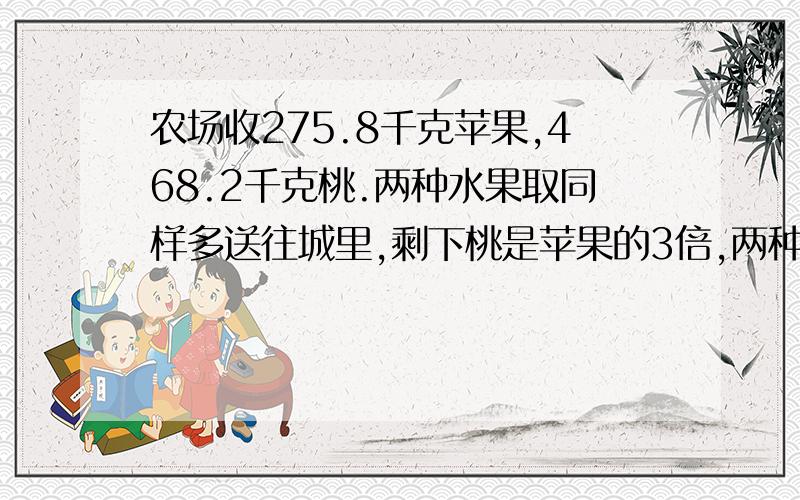 农场收275.8千克苹果,468.2千克桃.两种水果取同样多送往城里,剩下桃是苹果的3倍,两种水果剩下多少?列方程时,一步一步的写清楚.