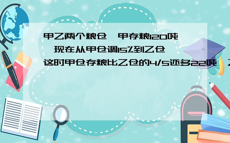 甲乙两个粮仓,甲存粮120吨,现在从甲仓调15%到乙仓,这时甲仓存粮比乙仓的4/5还多22吨,乙仓现有多少吨粮