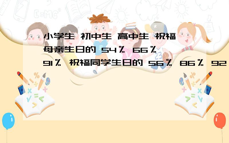 小学生 初中生 高中生 祝福母亲生日的 54％ 66％ 91％ 祝福同学生日的 56％ 86％ 92％ 差值 2％ 20％小学生  初中生  高中生 祝福母亲生日的  54％   66%      91%祝福同学生日的  56％   86％   92％ 差